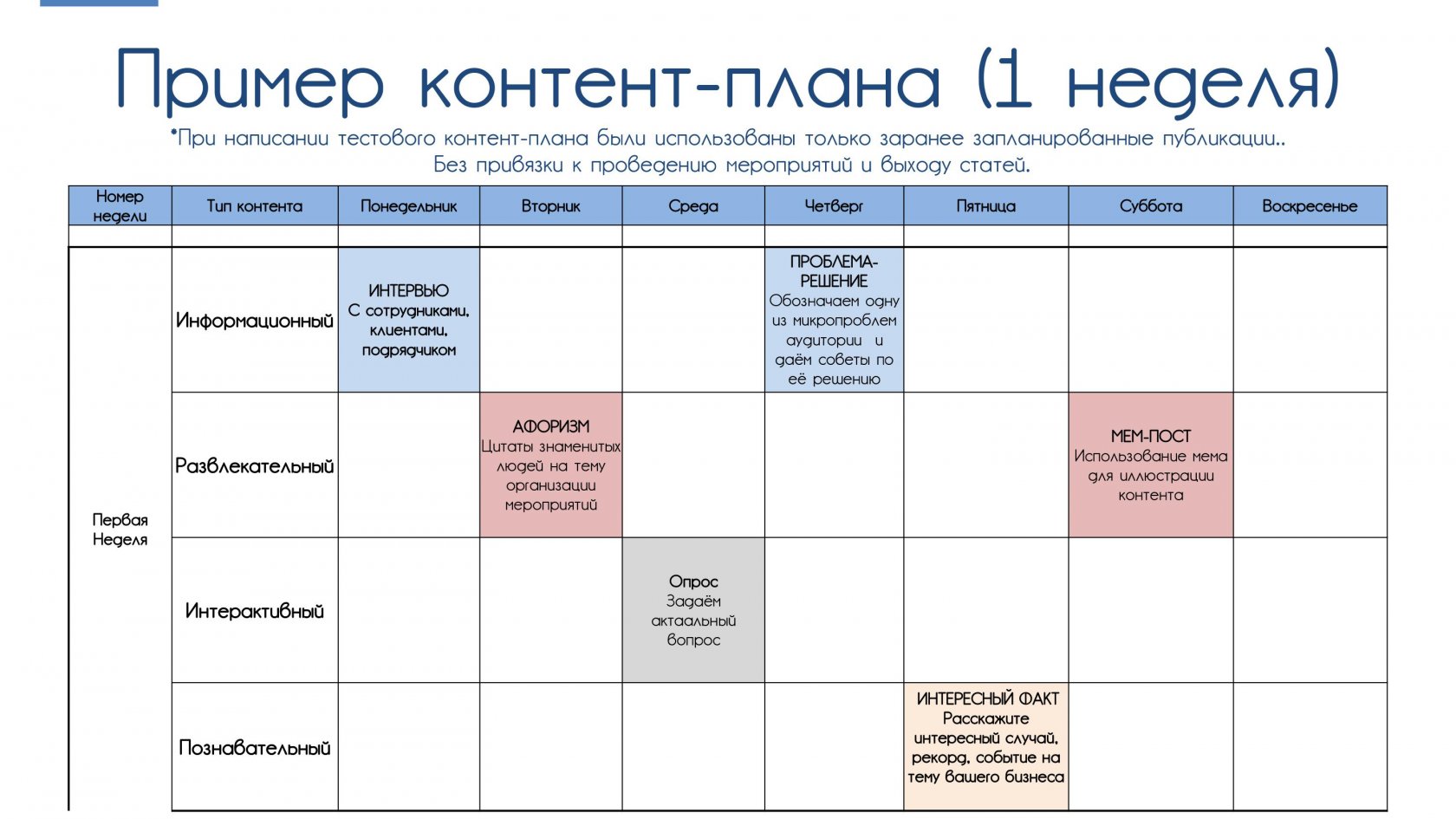 Как сделать контент план 965