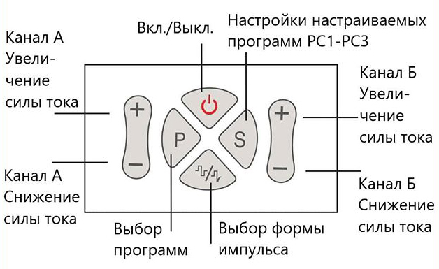 Инструкция к приложению Magic Kegel - Инструкции