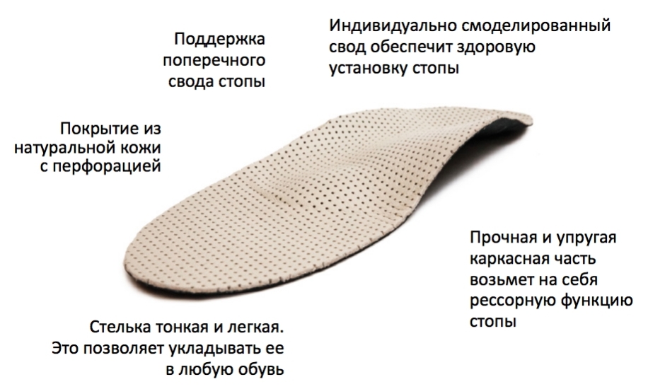 Как правильно подобрать стельки. Ст 138 стельки. Индивидуальные стельки. Стельки с поддержкой свода стопы. Стельки ортопедические мягкие.