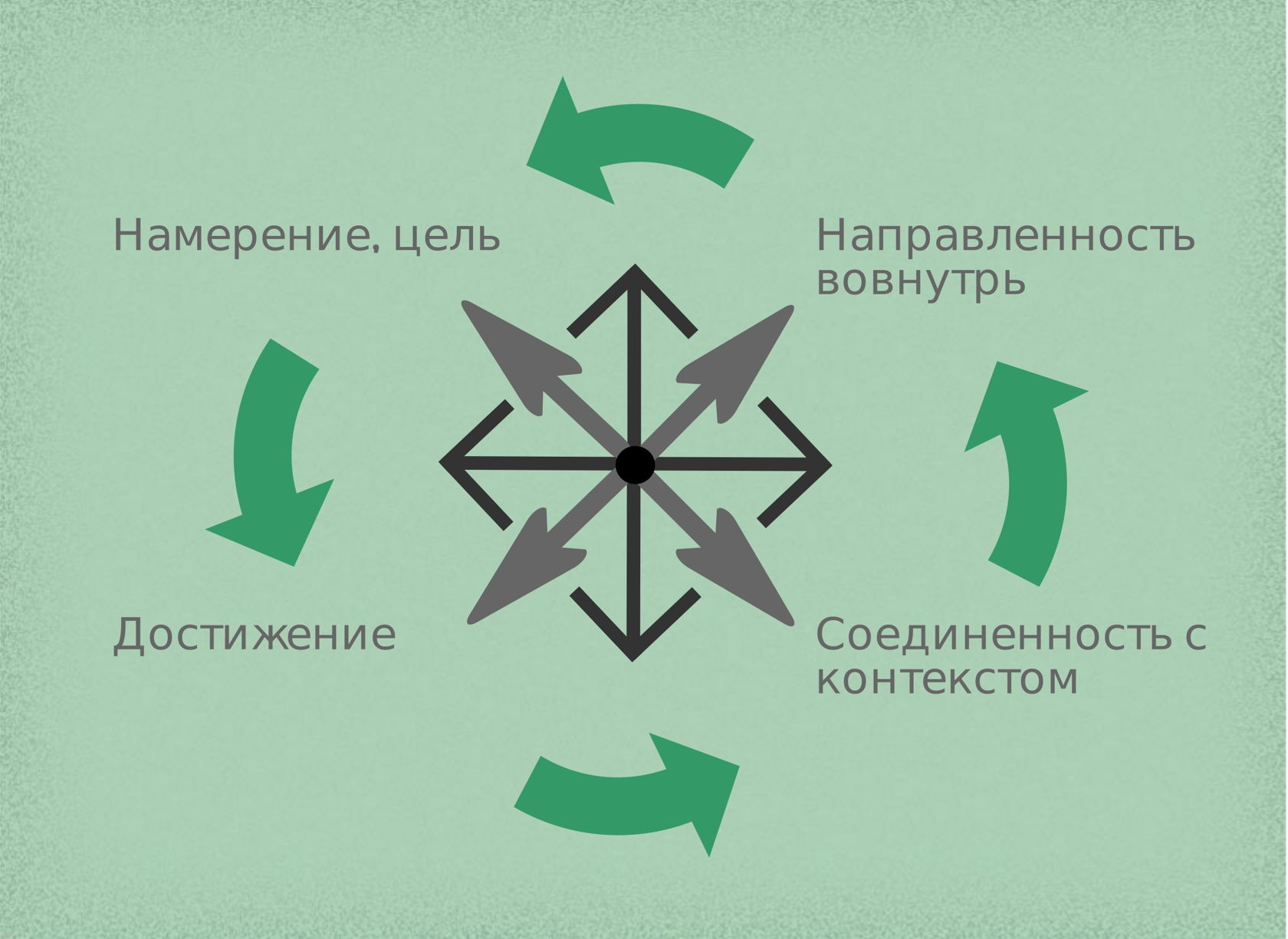 Чистое намерение картинки