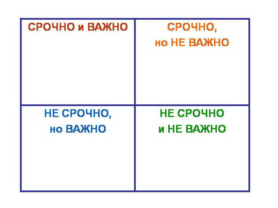 Важно это если вы не. Важно не важно срочно не срочно. Схема срочно важно.