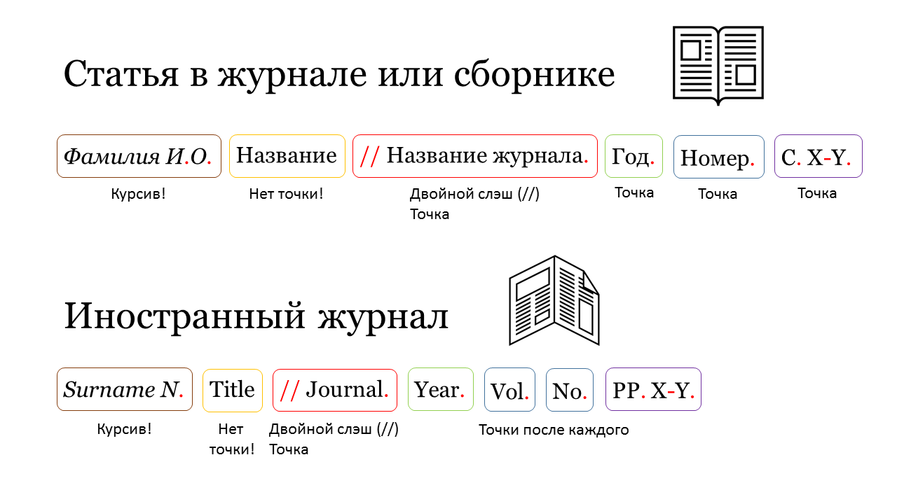 Библиография и ссылки