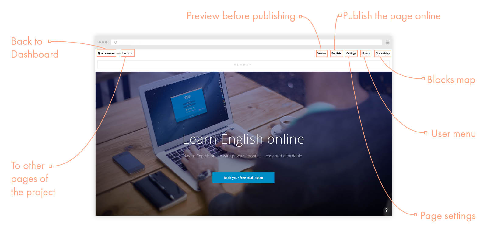 How Tilda Works │ Tilda Help Center