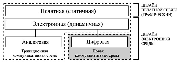 Бренд-менеджер, Стратег, Креативный директор