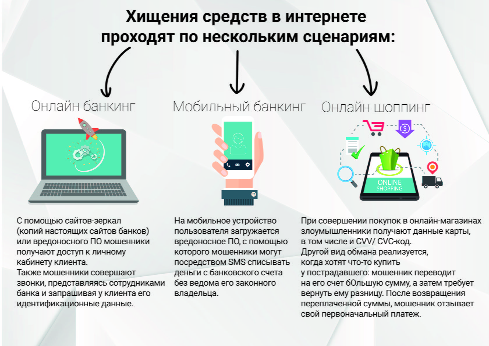 Мошенничество с банковскими картами посредством Интернета