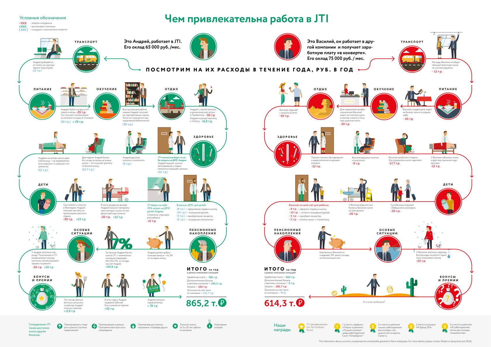 Инфографика схема примеры