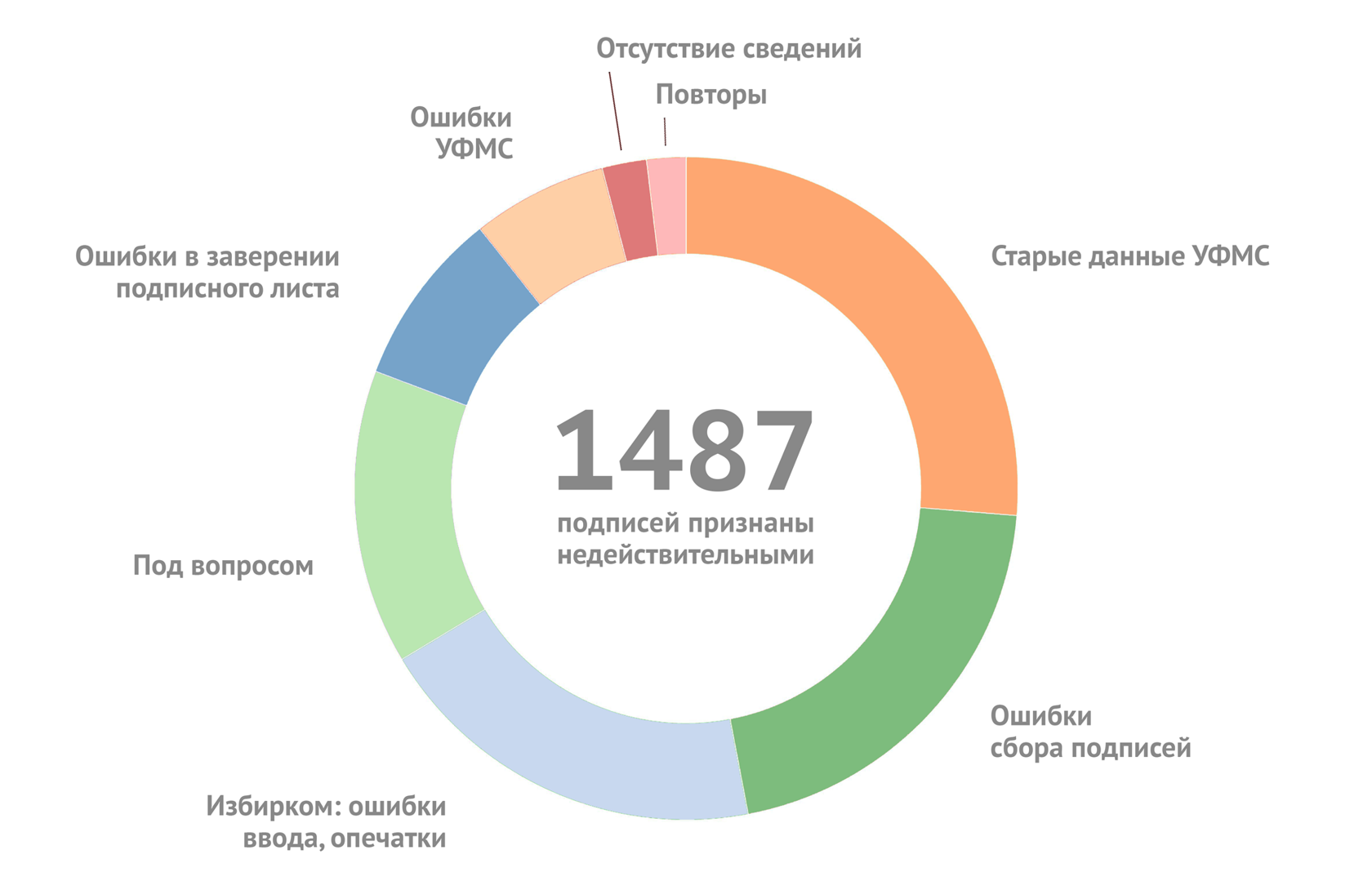 Как у нас отбирают ваши подписи