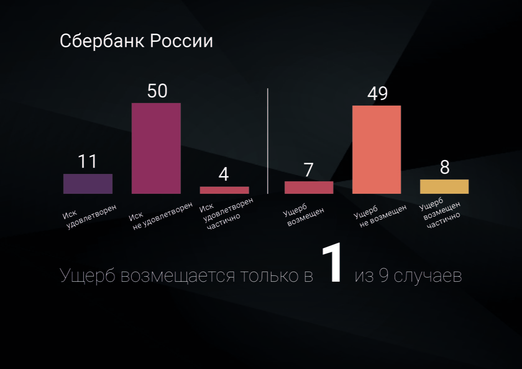 Мошенничество с банковскими картами посредством Интернета