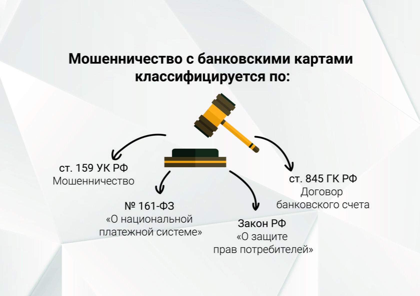 Махинации с банковскими картами презентация