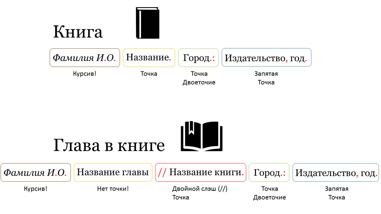 Библиография и ссылки