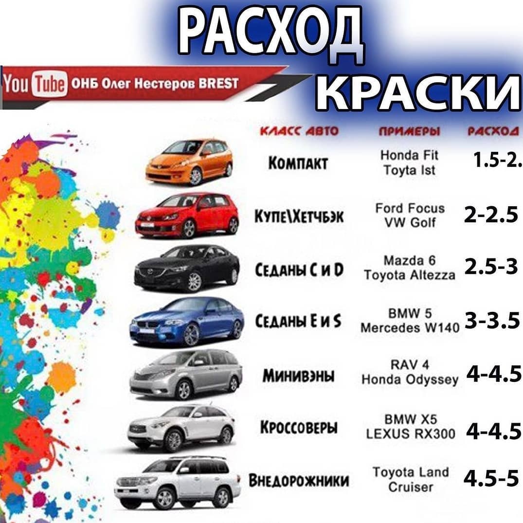 Подбор краски