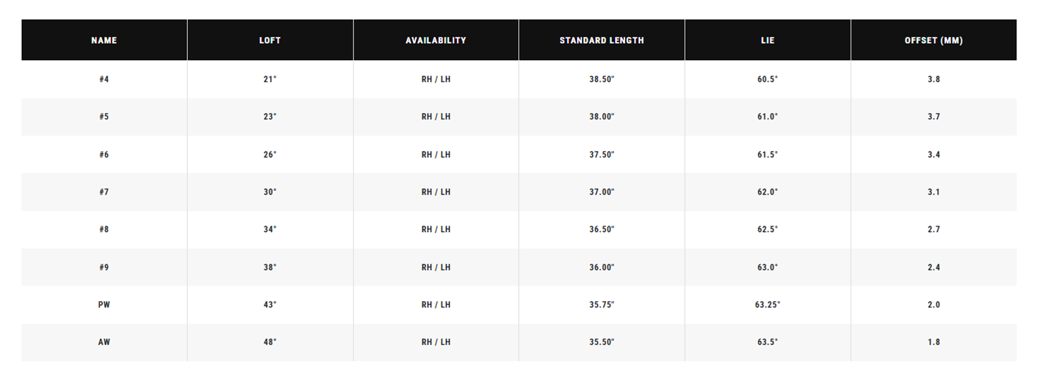 Комплектация клюшек для гольфа Callaway Apex Ai200