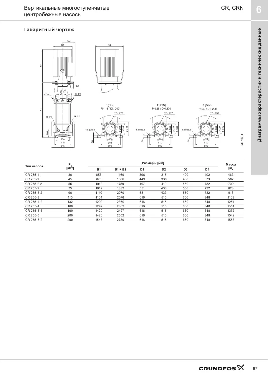 Габаритный чертеж Grundfos CR 255-6-2