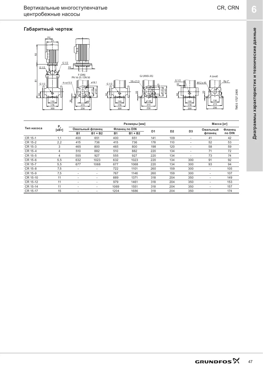 Габаритный чертеж Grundfos CR 15-5