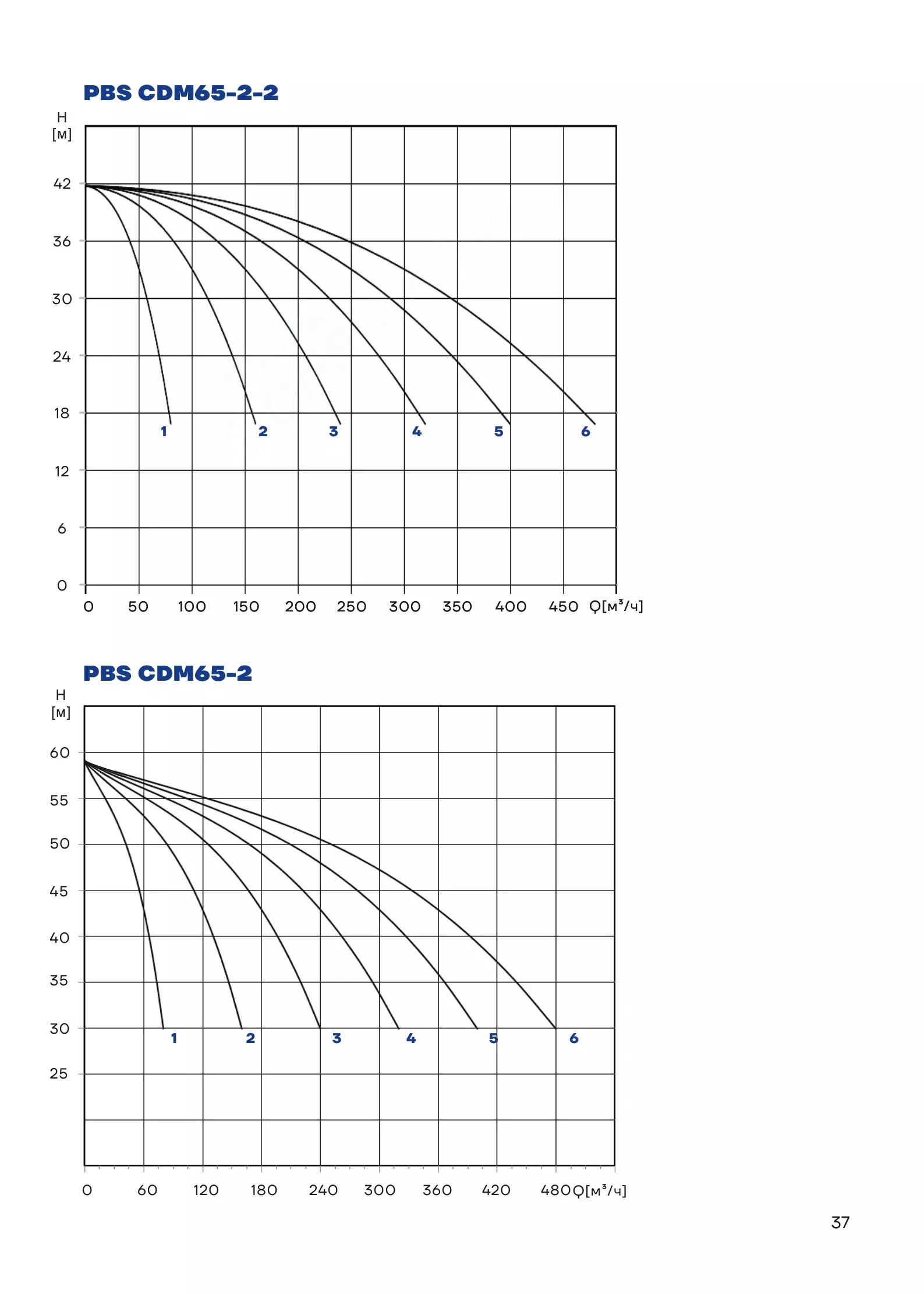 График работы PBS4CDM65-2-1C16FS