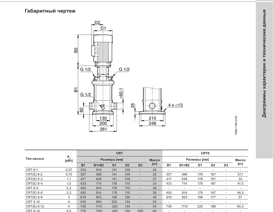 Габаритный чертеж Grundfos CRT 8-16