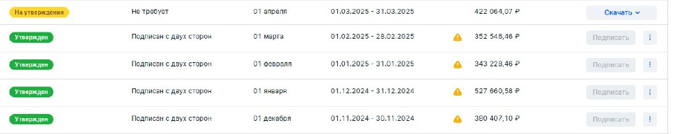 Ozon, Сенная