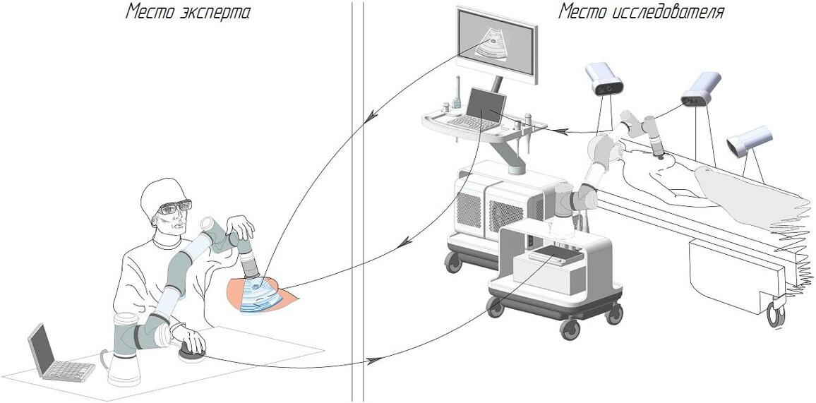 Удаленный диагностика с использованием VR-технологий