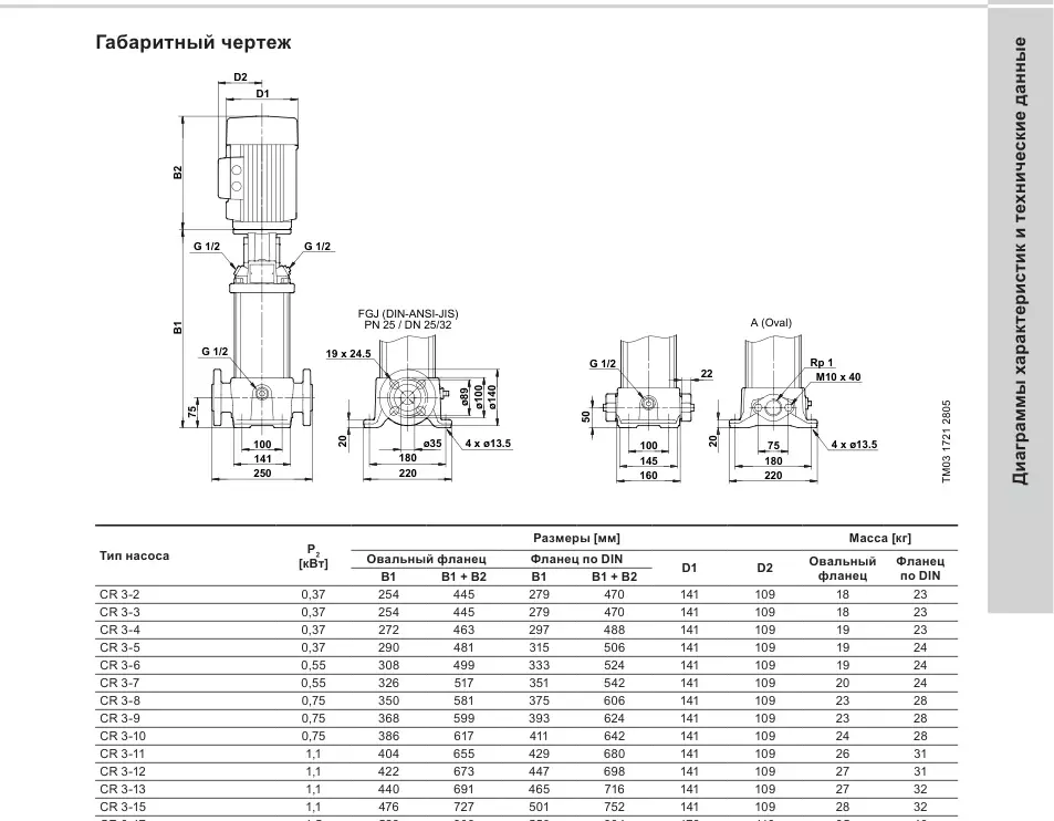 Габаритный чертеж Grundfos CR 3-11
