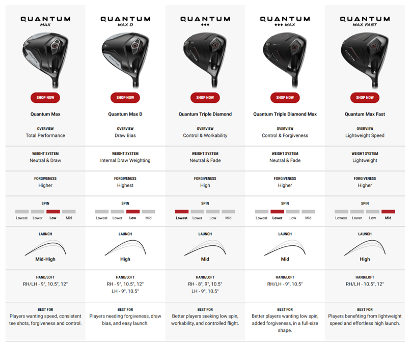 Сравнительная таблица Клюшки для гольфа Quantum
