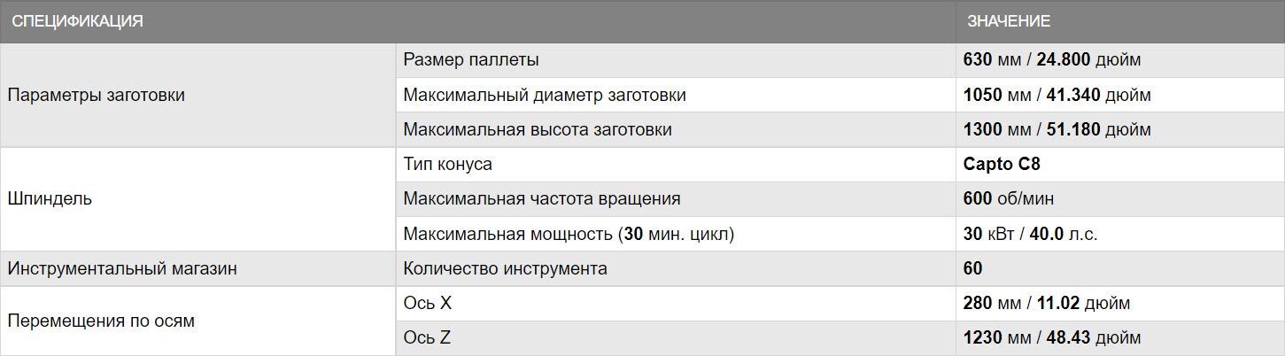 Горизонтальные обрабатывающие центры ORBITEC 20