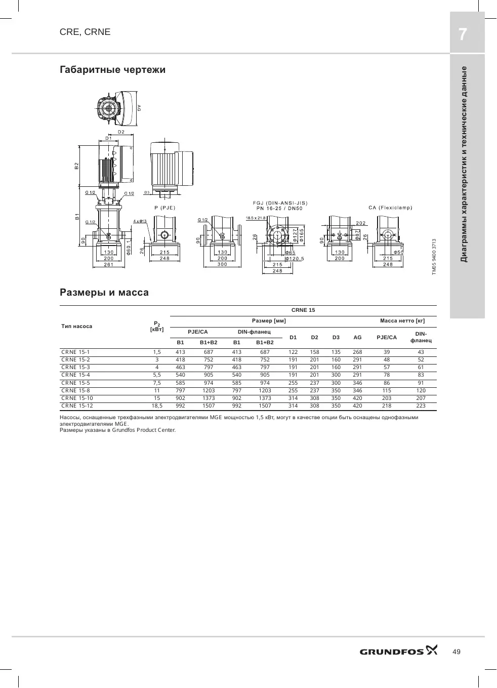 Габаритный чертеж Grundfos CRNE 15-3