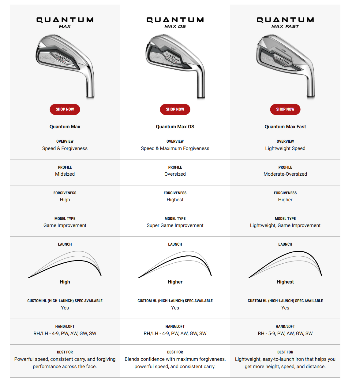 Сравнительная таблица Callaway Quantum Max