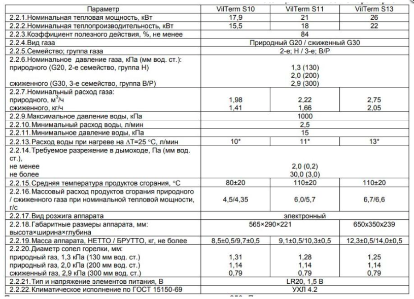 Впг технические характеристики. Газовая колонка VILTERM s11 описание. VILTERM колонка газовая s13 характеристики технические. Водонагреватель газовый проточный VILTERM s10.