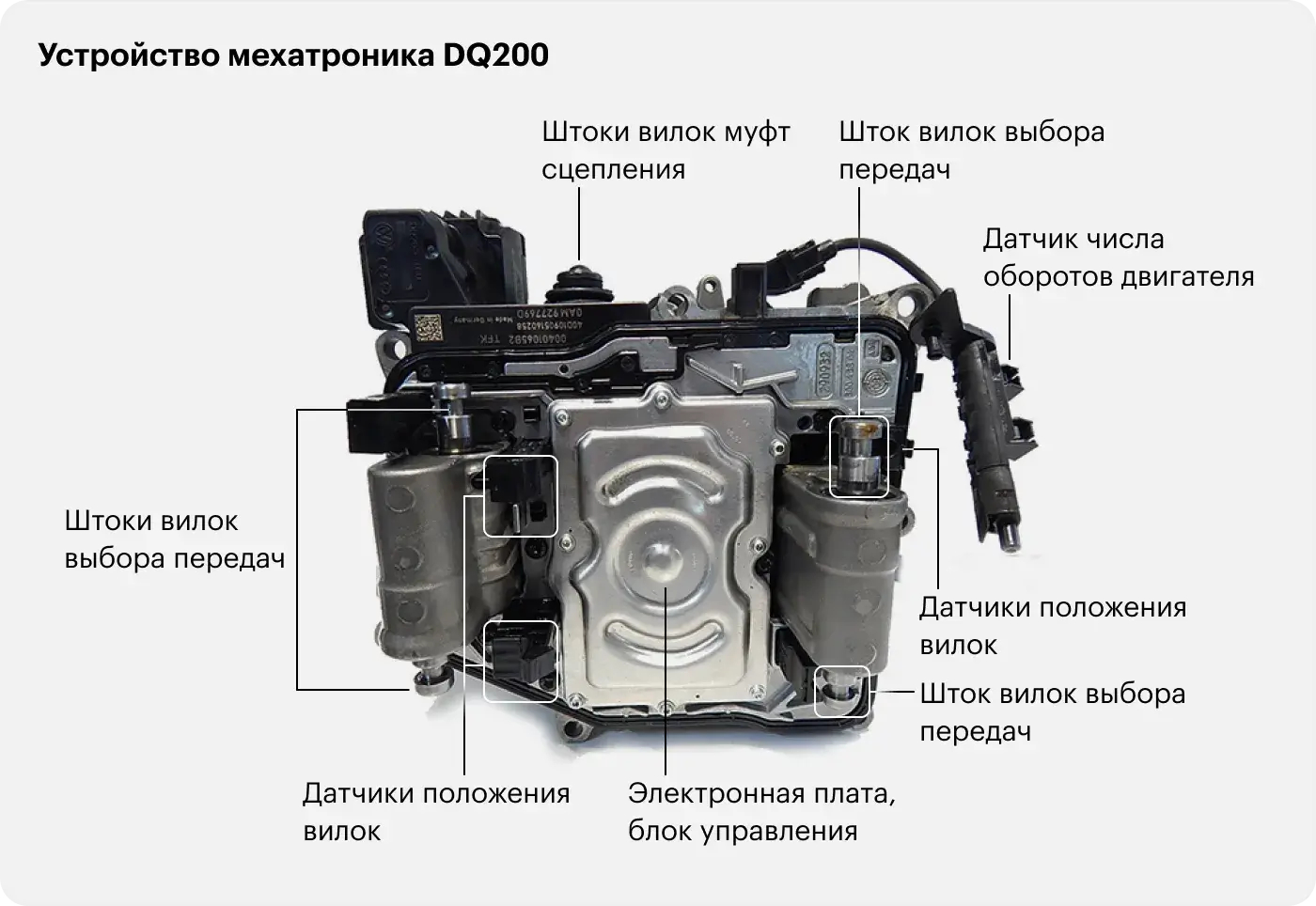 Схема мехатроника dsg 7 dq200