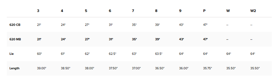 ХАРАКТЕРИСТИКИ TITLIEST 620 MB