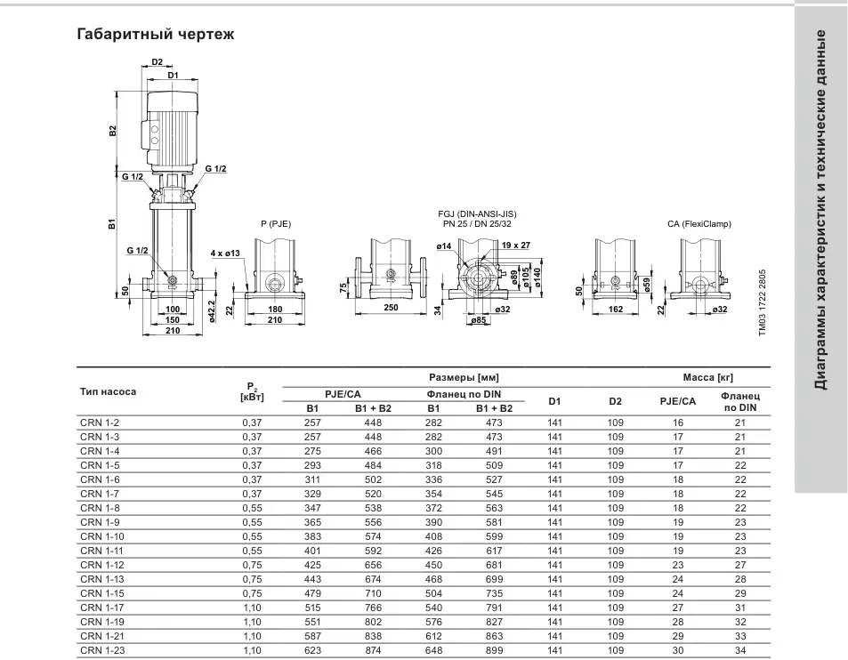 Габаритный чертеж Grundfos CRN 1-25