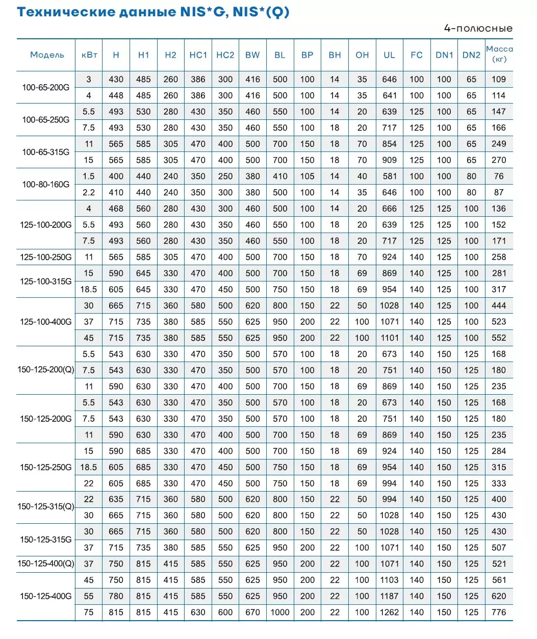 Таблица размеров или дополнительный чертеж CNP NISF100-65-200G/4SWL