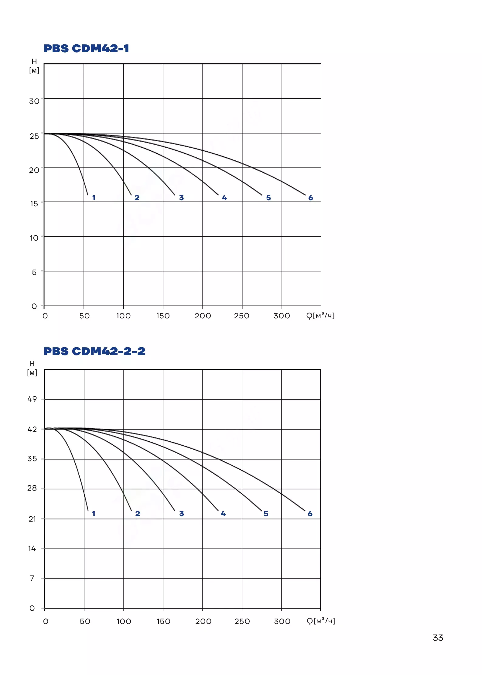 График работы PBS4CDM42-1C16FS