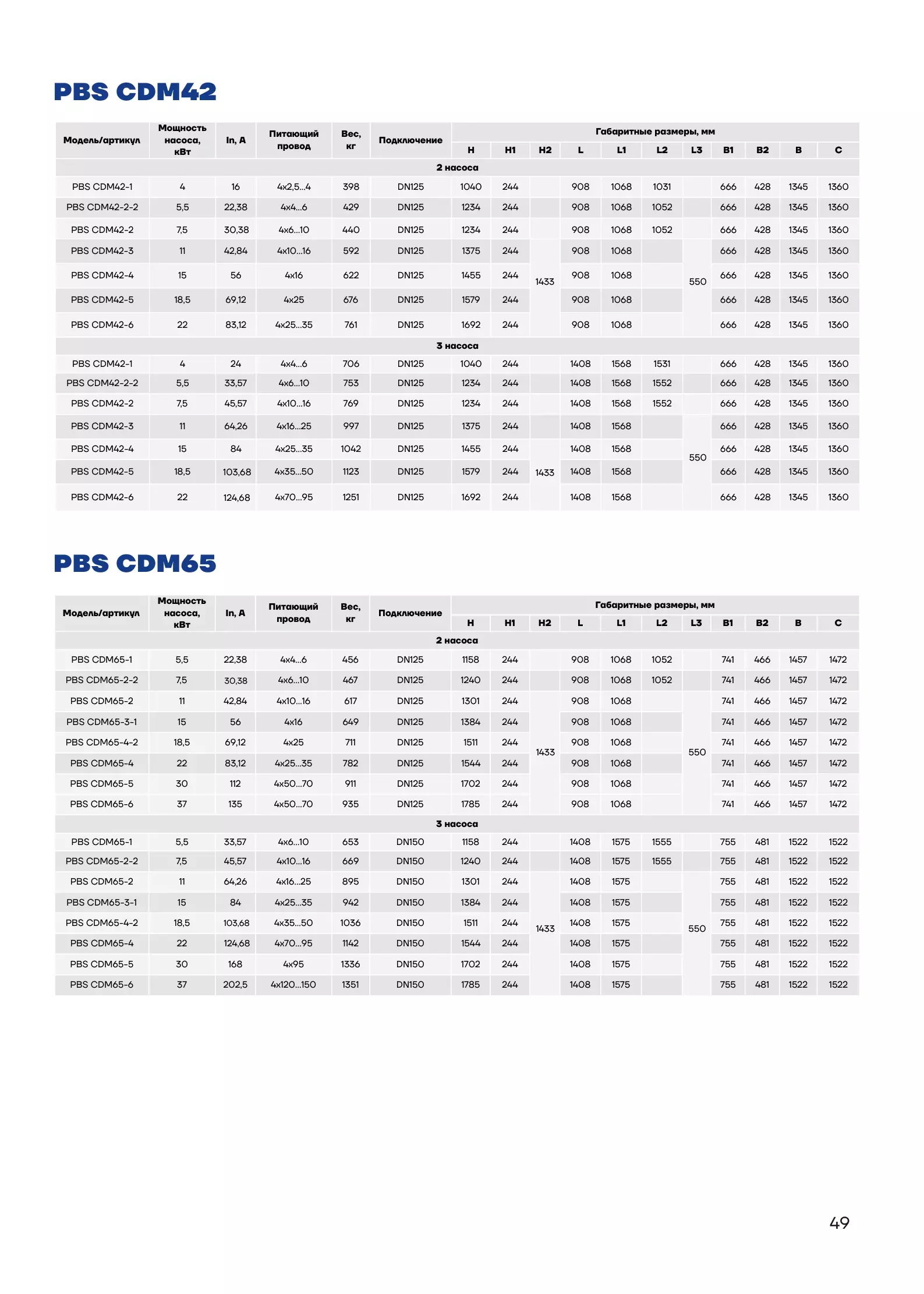 Таблица габаритных размеров PBS4CDM42-1C16FS