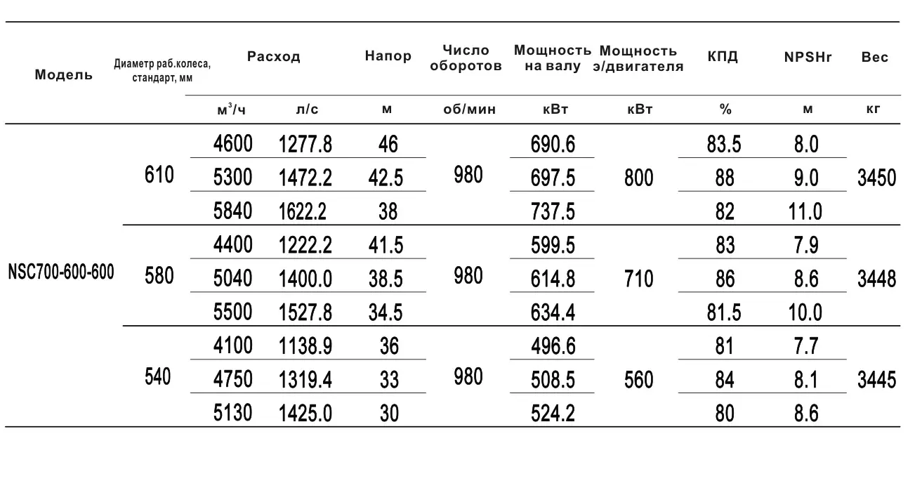 Технические характеристики NSC700-600-600-610D-800KW