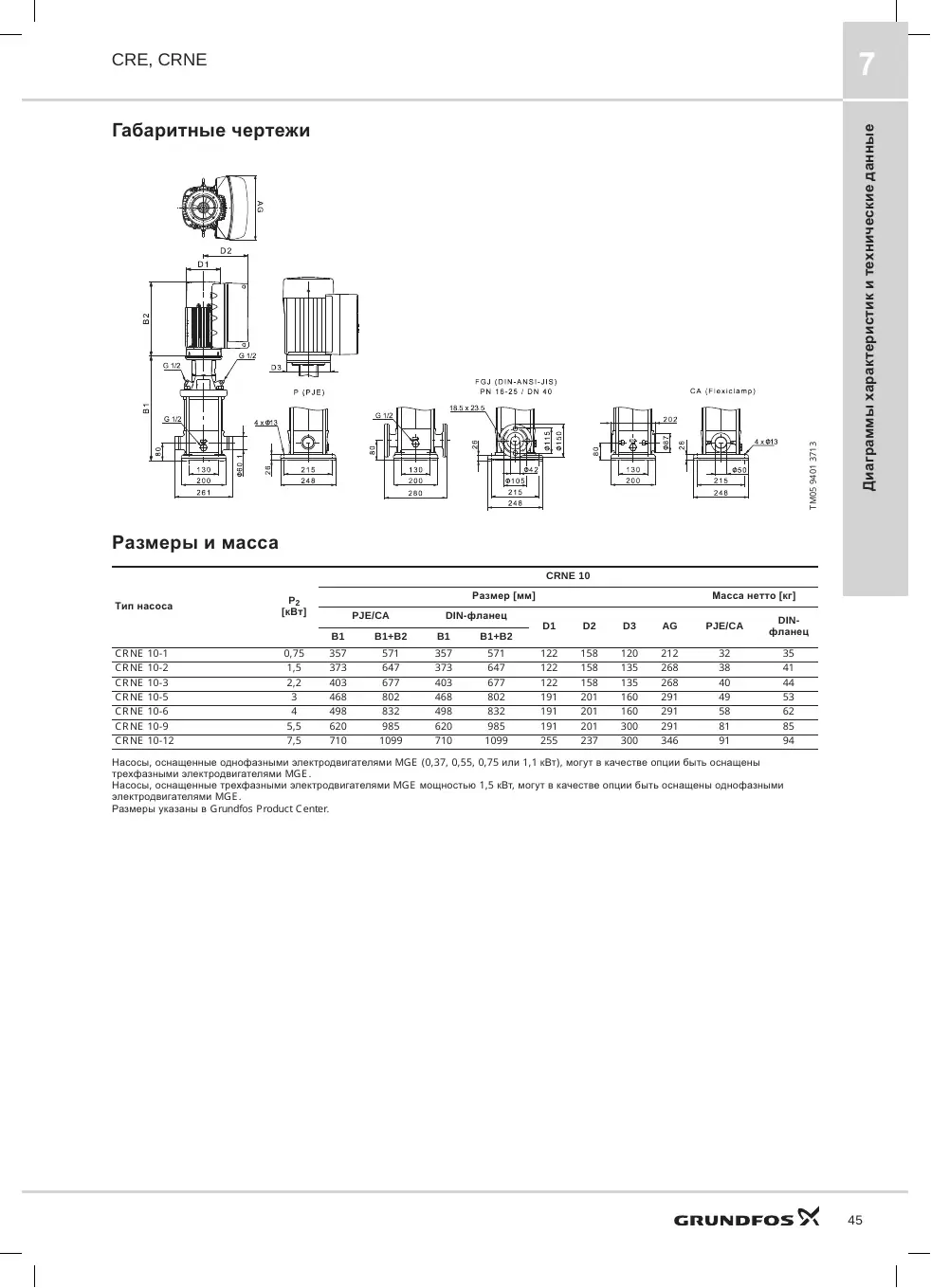 Габаритный чертеж Grundfos CRNE 10-1