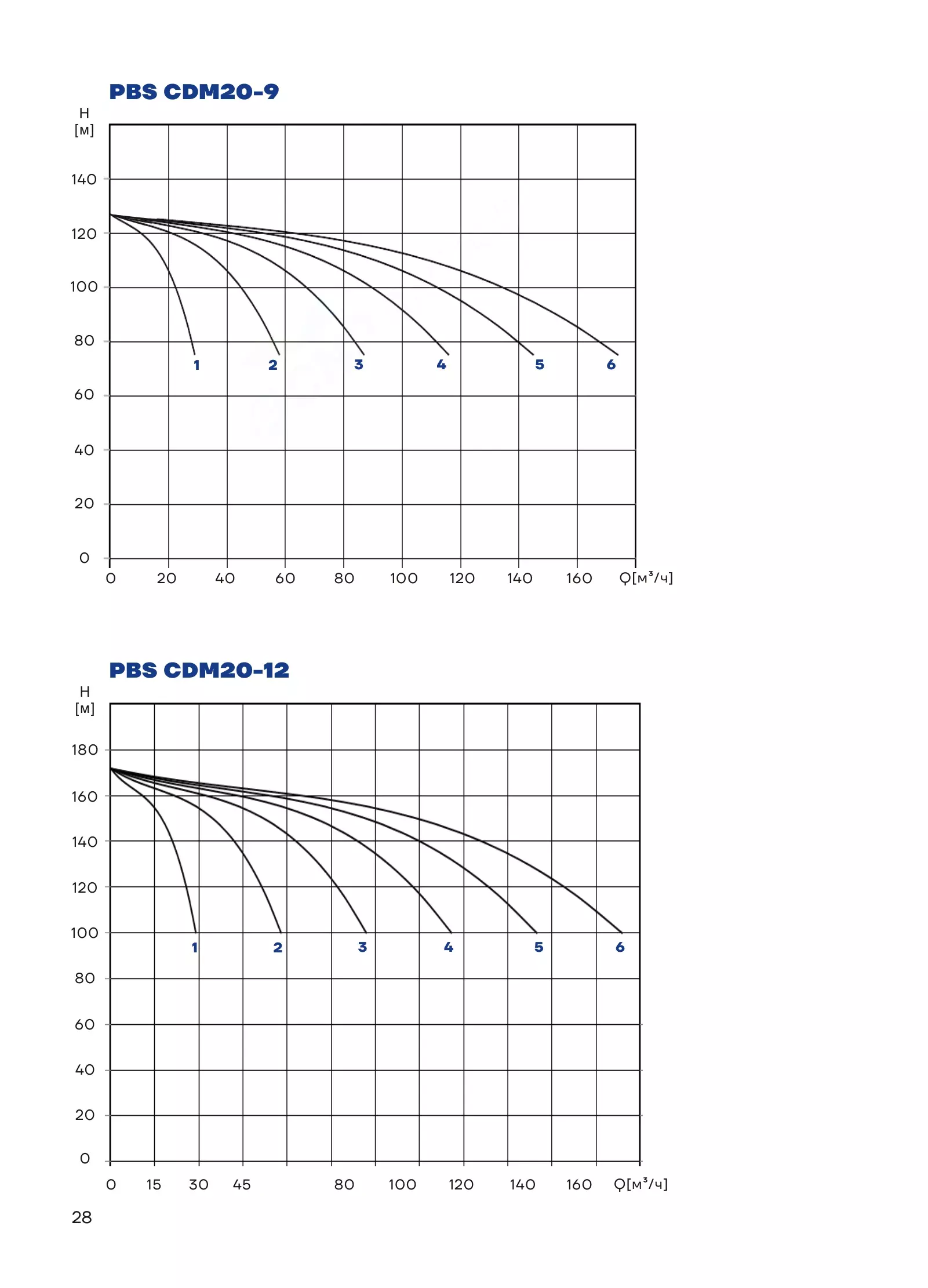 График работы PBS2CDM20-14C25FS