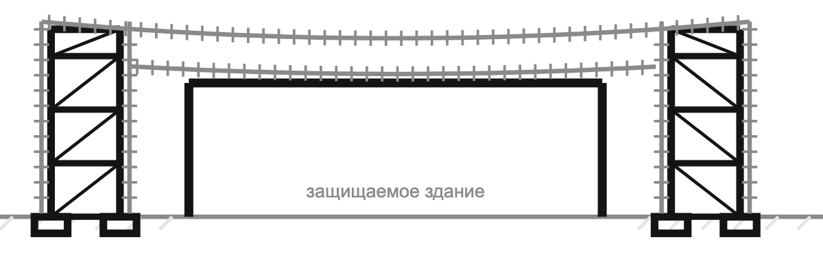 Схема конструкции на строительных лесах: леса на блоках ФБС, полотно по обоим рядам стоек