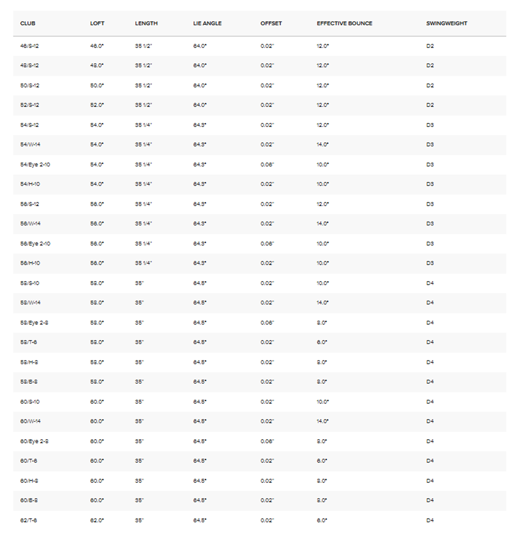 Характеристики графитового Ping S159 Black