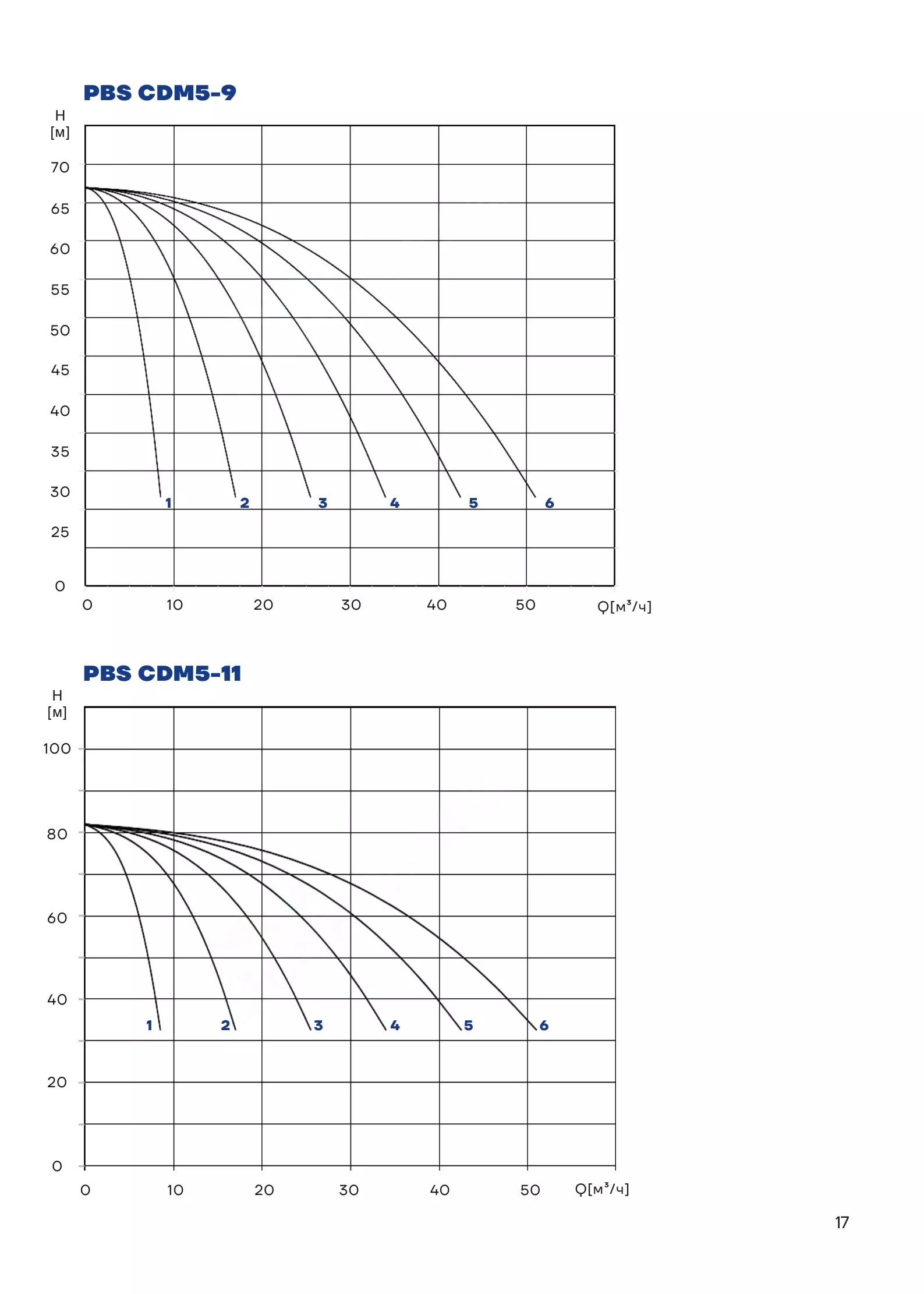 График работы PBS3CDM5-9C16LS