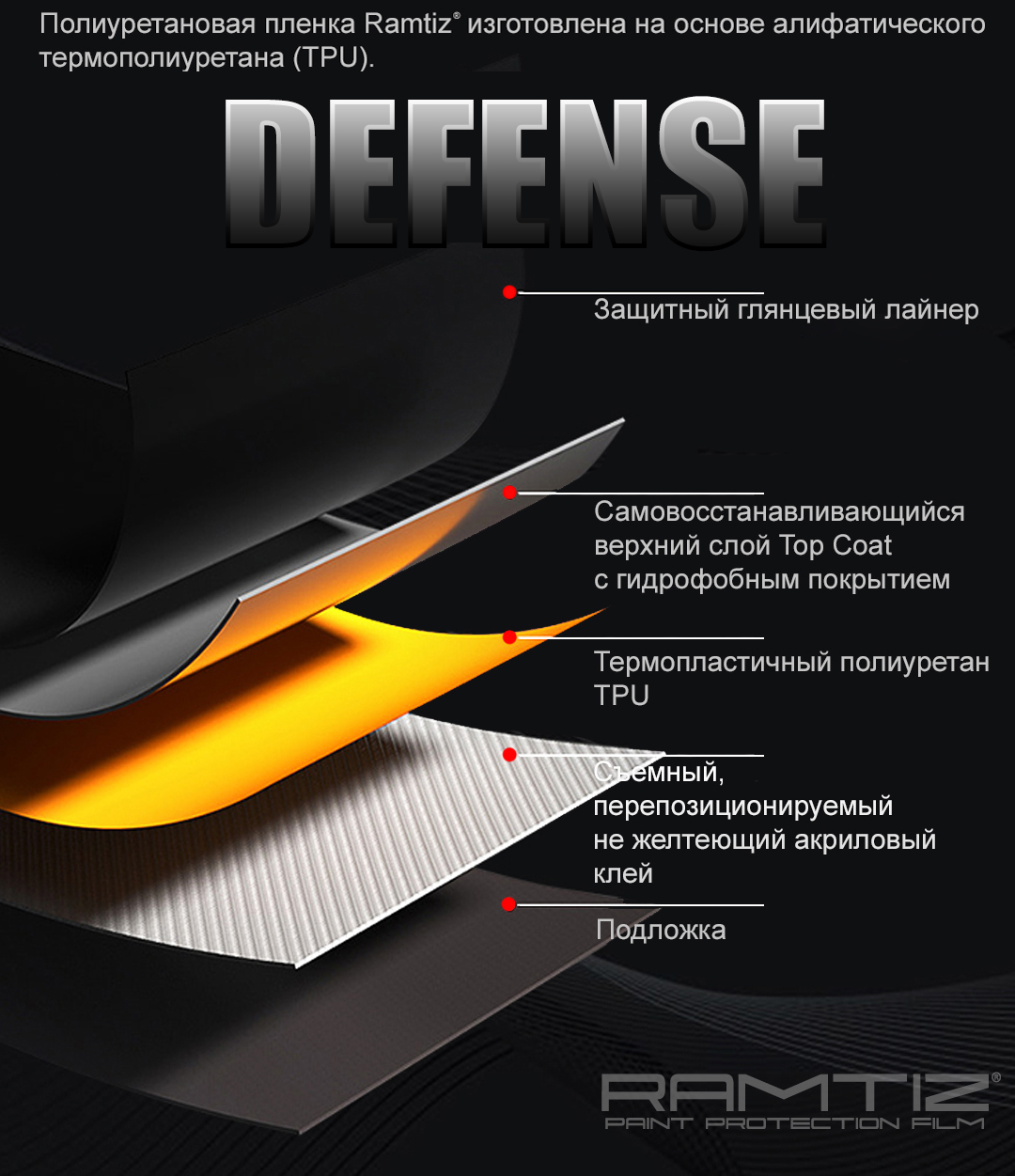 Полиуретановая пленка Ramtiz Defense