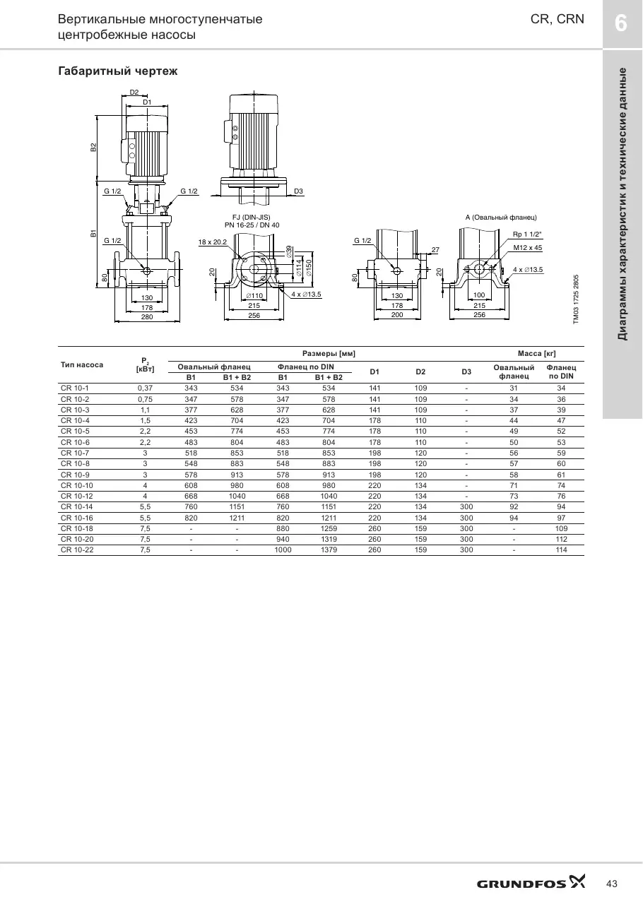 Габаритный чертеж Grundfos CR 10-6