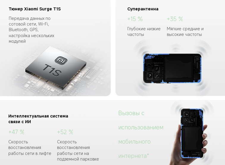 Смартфон Xiaomi 15 с Bluetooth 6.0 и NFC
