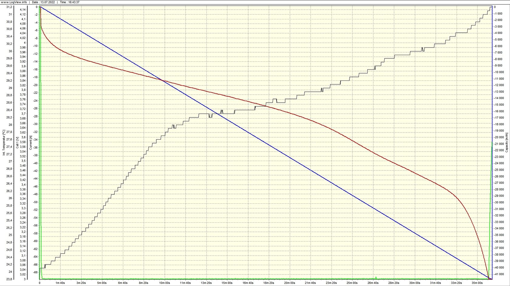 График разряда (ВАХ) Li-ion NMC аккумулятора призматика LGX L3A 41AH