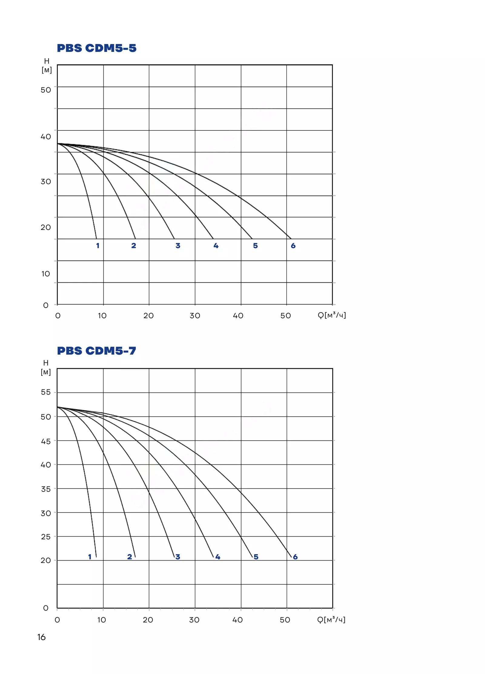 График работы PBS4CDM5-6C16LS