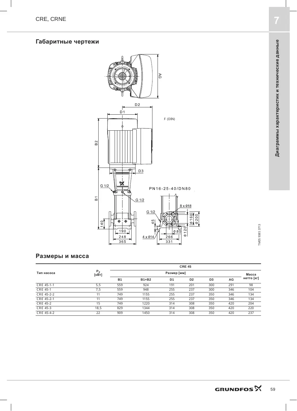 Габаритный чертеж Grundfos CRE 45-1