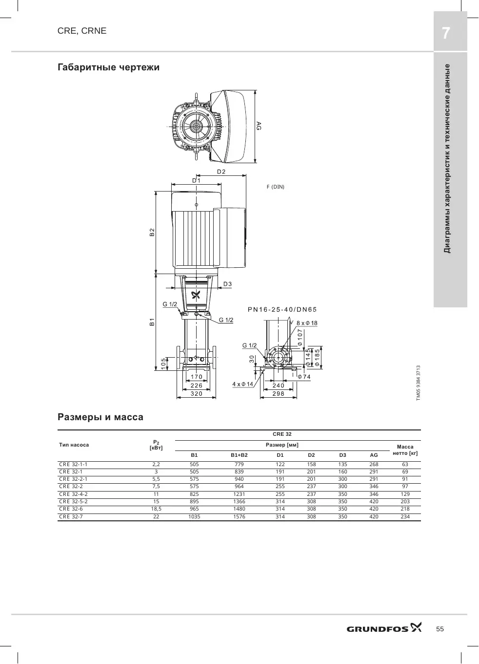 Габаритный чертеж Grundfos CRE 32-6