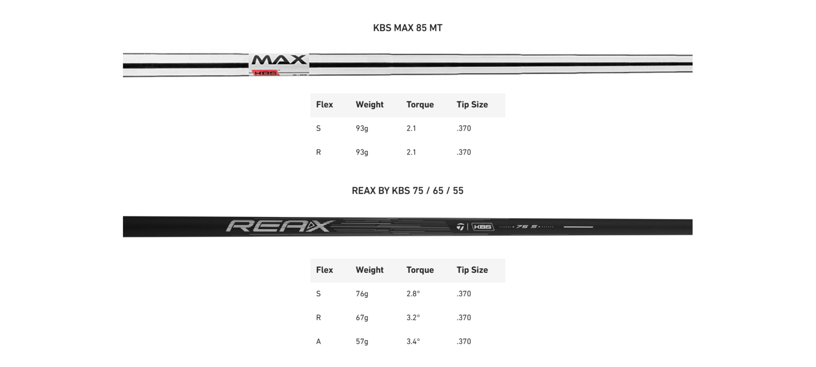 Шафт набора клюшек для гольфа TaylorMade Qi Max Combo