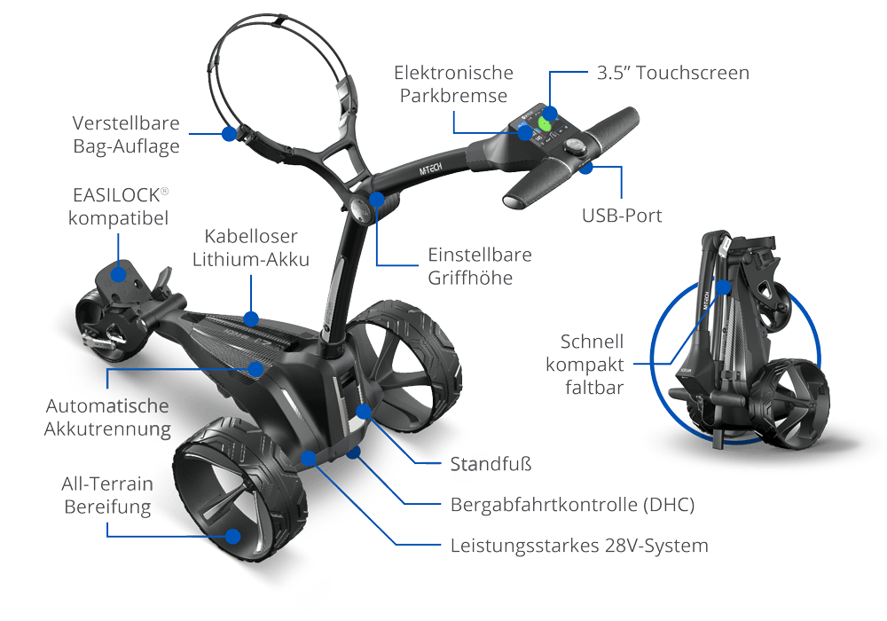 ФУНКЦИИ ТЕЛЕЖКИ M-TECH GPS