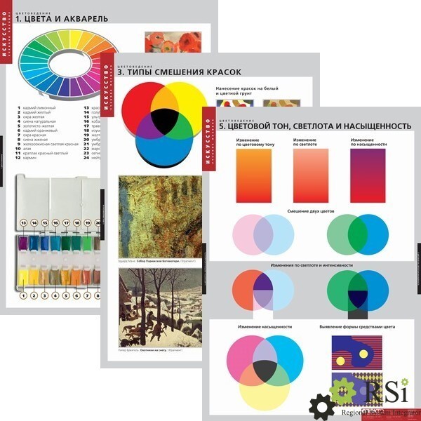 Таблицы по изобразительному искусству. Комплект таблиц. Искусство. Введение в цветоведение (16 таблиц). Наглядные пособия по цветоведению. Плакаты по цветоведению. Таблицы по цветоведению.